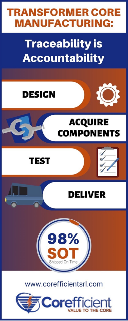 Gradient blue and orange infographic on the topic of transformer core manufacturing and how “traceability is accountability” through the design, acquire components, testing and delivery.