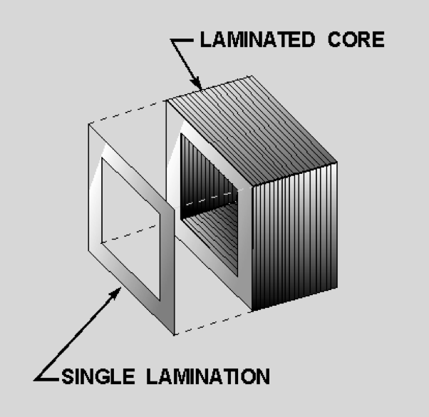 A diagram of steel laminated cores: a gray cube of single -cut cores with two labels in black text with arrows, one pointing to the laminated core and the other pointing to the single lamination.
