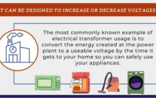 nfographic using Corefficient’s signature bright orange and blue base colors, answering the question, “what is a transformer core?” using highlights from the corresponding article.