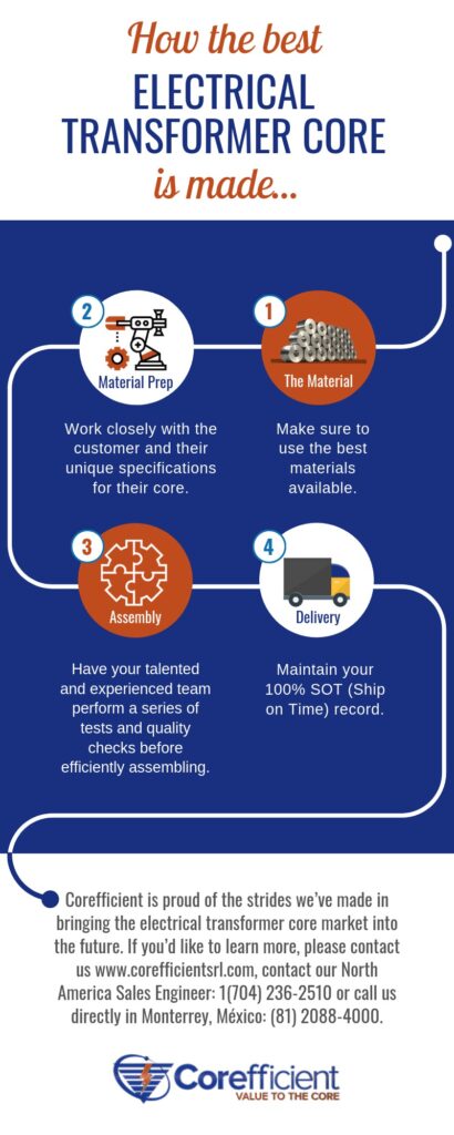 Infographic: How The Best Transformer Core is Made